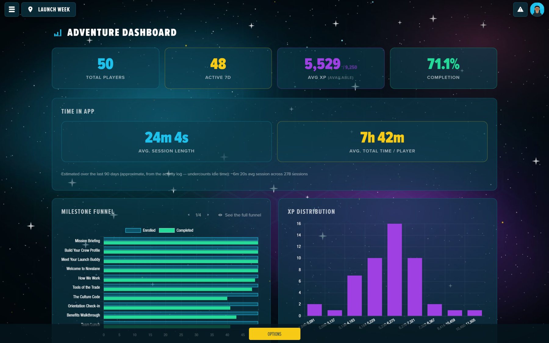 The Game Master’s stats dashboard.